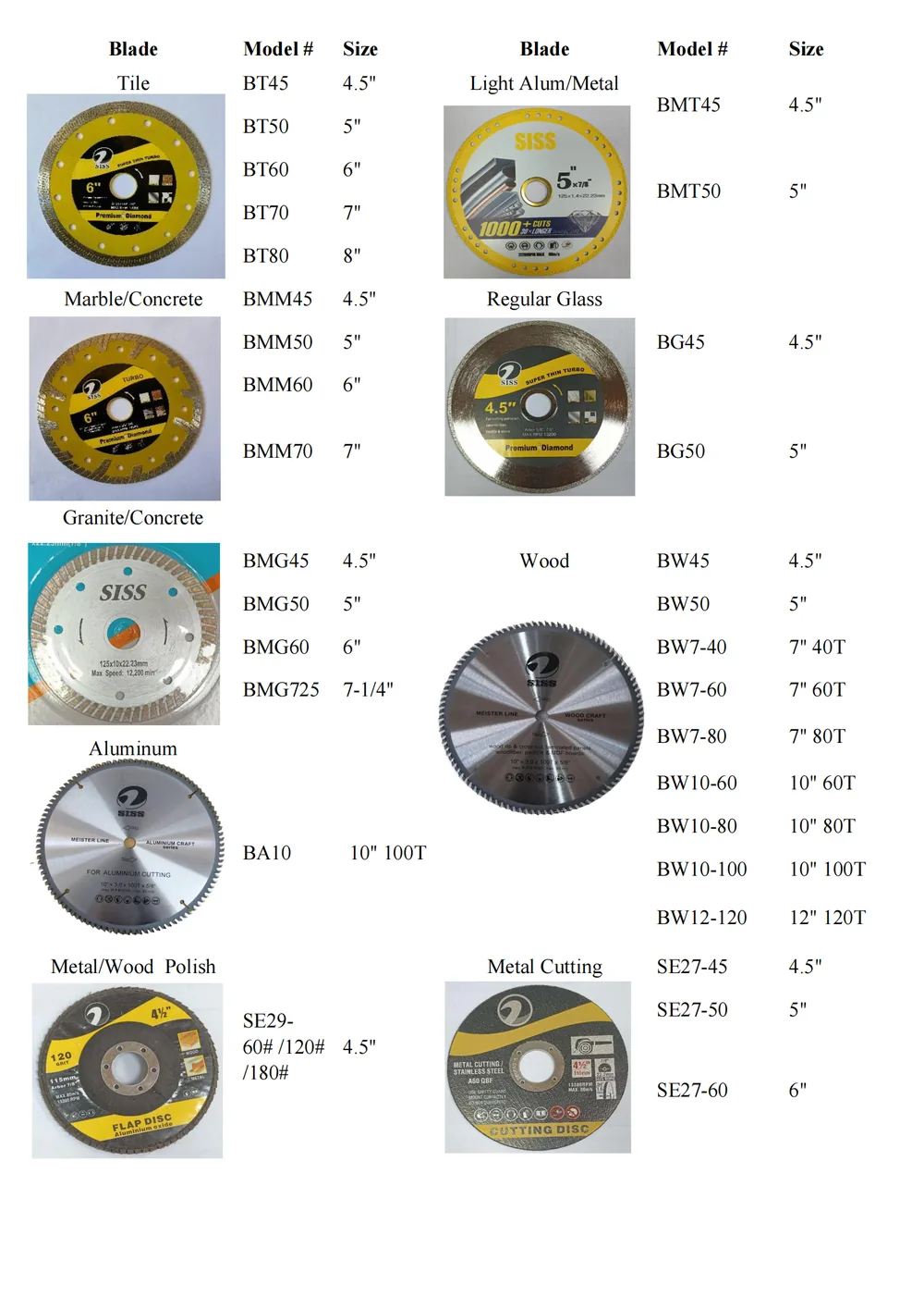 Hardware & tools